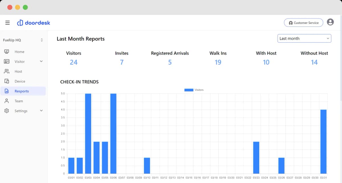 Real-Time Monitoring