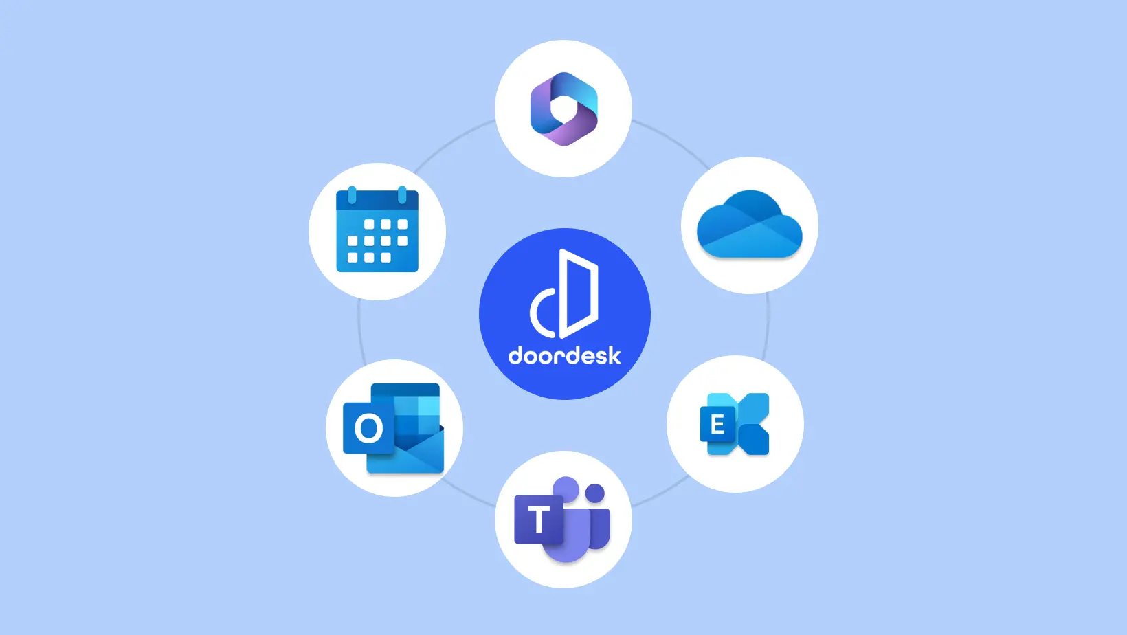 DoorDesk and Microsoft Office 365 Integration Transforming Workplace ...